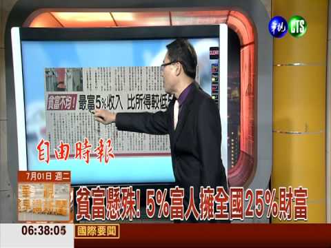 貧富懸殊! 5%富人擁全國25%財富