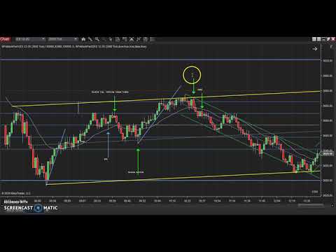 Price Action Analysis for the ES 12/11/2020