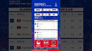 Hasil FIFA Asean Cup 2026 - Kamboja vs Myanmar #fifaaseancup2026 #timnas