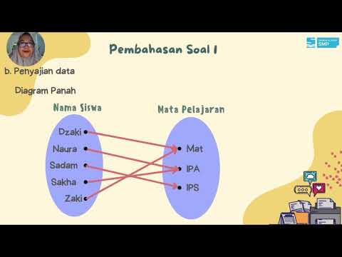 Penerapan Relasi dan Fungsi