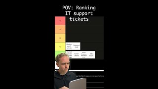 Ranking IT Support Tickets