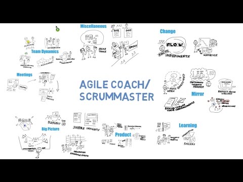 Agile coach video 1