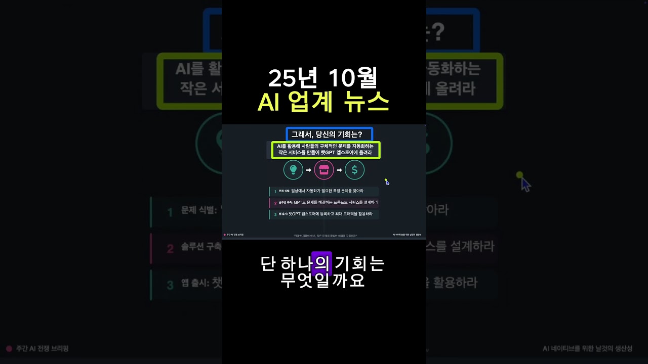 The AI Industry Was Flipped on Its Head Again—In Just One Week.