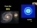 From the Biggest to the Smallest, by Mike Strauss