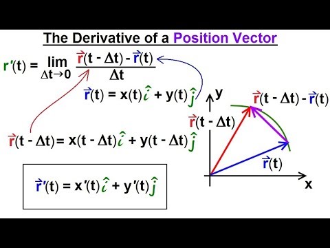 Calculus 3 Vector Calculus in 2D 1 of 39 Vector Notation