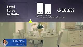 Broward County Market Update