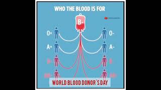 Blood Donors Day Status Video | Malayalam Motivation Status | Latest Malayalam Whatsapp Status