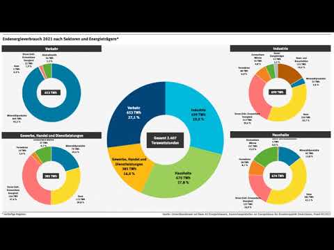 ÖSK 2023 - Workshop Energiewirtschaft: Einsparpotenziale und Widerstände