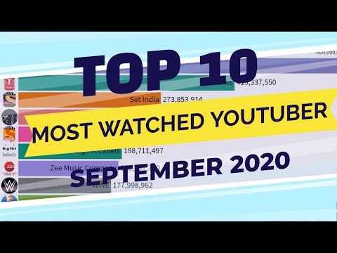 Top 10 Most Watched Youtube Channel (September 2020)