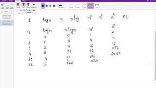 2. Order of Growth || Design and Analysis Algorithm || English - Hindi