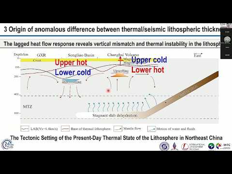 Yibo Wang video thumbnail