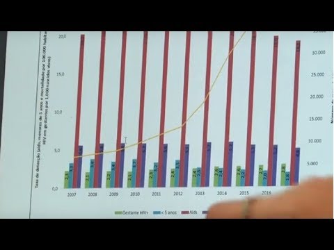 Tratamento eficaz e precoce diminui casos de mortes por HIV
