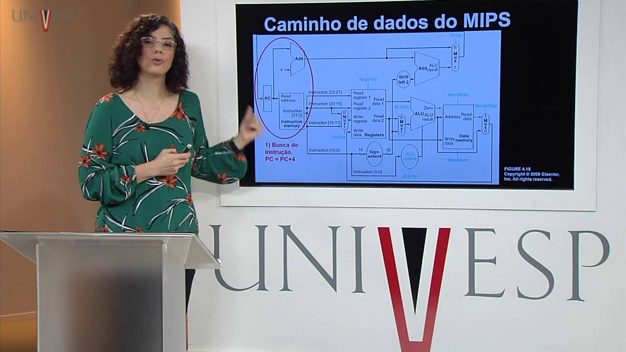 Organização de Computadores - Aula 09 - Processador: fluxo de dados