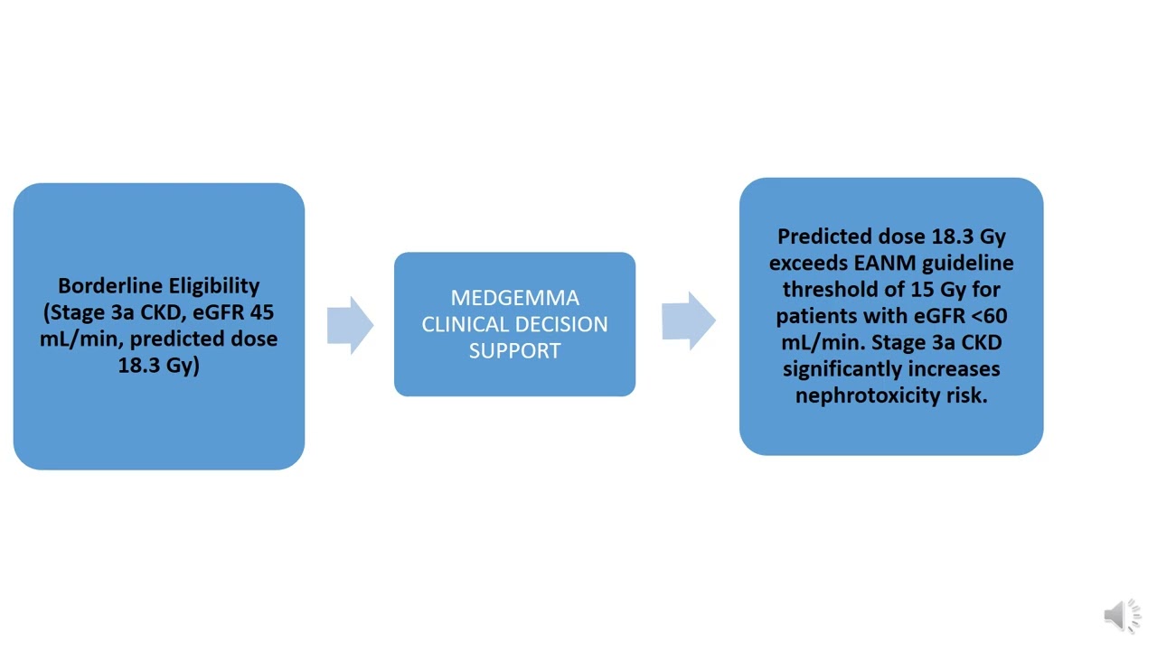 AI-Guided Patient Selection for Lu-177 PSMA Therapy | MedGemma Clinical Decision Support