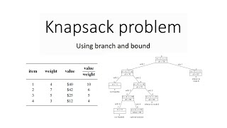 Knapsack problem | Branch and bound | Scholarly things