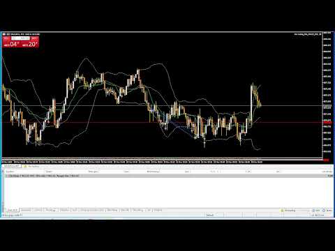 Video Bot tradingAU