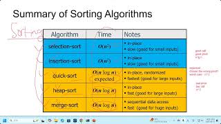 20250521 - Data Structure & Algo - Quick Sort (2)