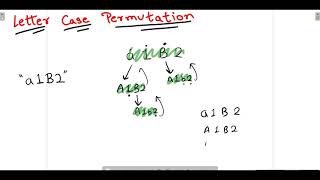 YouTube video 'leetcode 784 Letter Case Permutation'