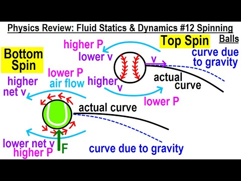 Physics Review Fluid Statics and Dynamics 1 Pressure as a Function of Depth