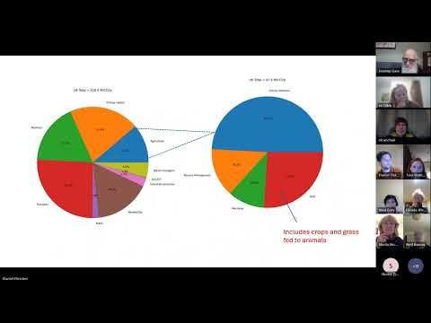 SRUC presentation: Farming and Sustainability in Scotland