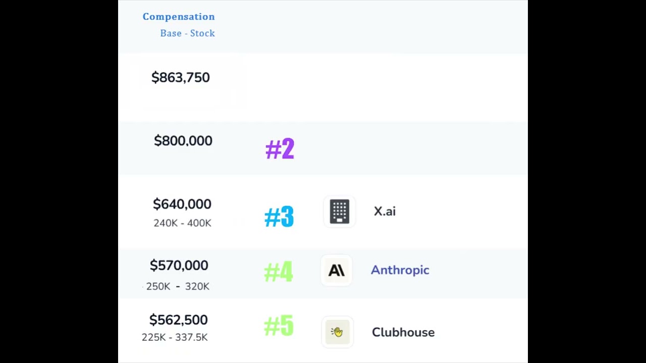 Software Engineer Top Salaries (levels.fyi)