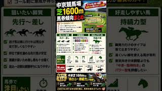 中京競馬場芝1600m データ分析　馬券傾向 #競馬予想 #中央競馬予想 #競馬 #horse #馬券
