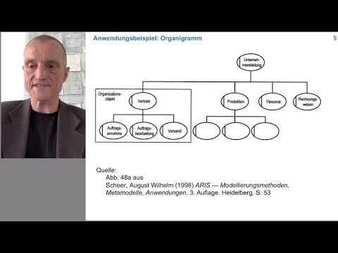 Hierarchie oder Baumstruktur in ARIS