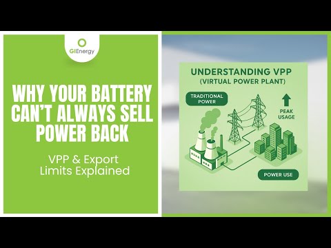 Warum Ihre Batterie nicht immer Strom zurückverkaufen kann – VPP und Exportgrenzen erklärt