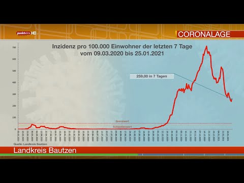 Die Corona-Lage in der Oberlausitz am 25. Januar 2021