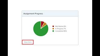 McGraw Hill Connect | SmartBook Reports in Connect