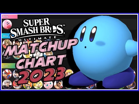 2023 Kirby Matchup Chart - Smash Bros. Ultimate (V2 SuperGirlKels)