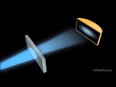 Physics • Double Slit Experiment Light Interference Pattern