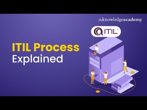 What Is ITIL ITIL Explained For Beginners ITIL Introduction ITIL 4 Foundation