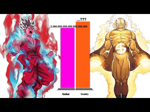 GOKU All Forms vs SENTRY – Power Level Comparison (2025)