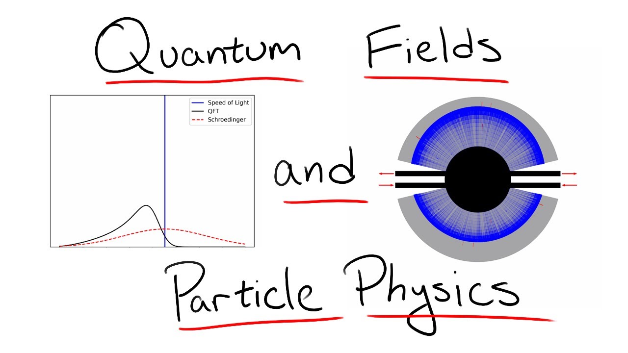 A BETTER Visualization of Quantum Field Theory