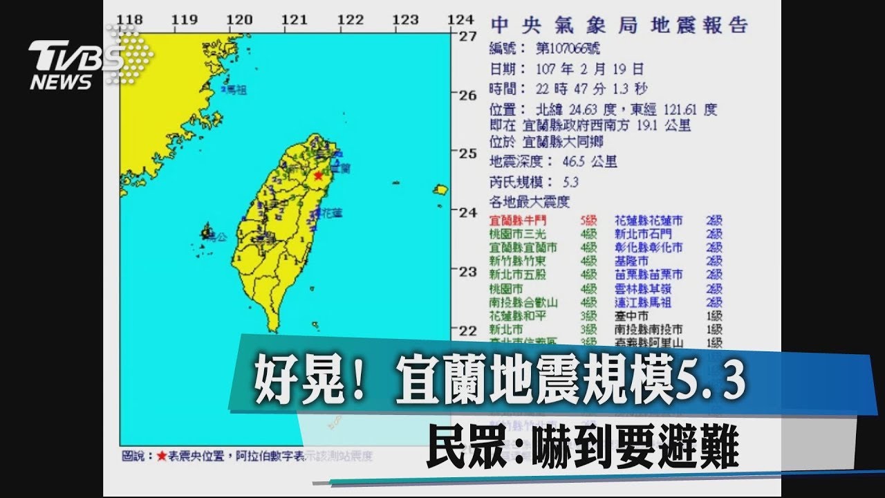 好晃！宜蘭地震規模5.3　民眾：嚇到要避難