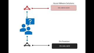Azure ExpressRoute transit options