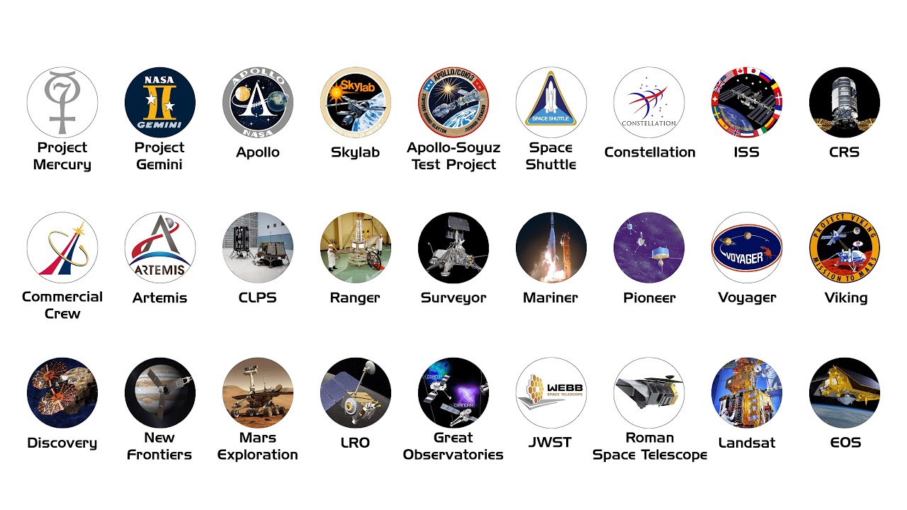 Every NASA Space Program Explained