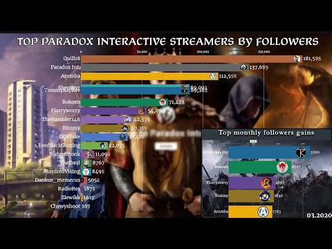 Twitch Paradox Interactive