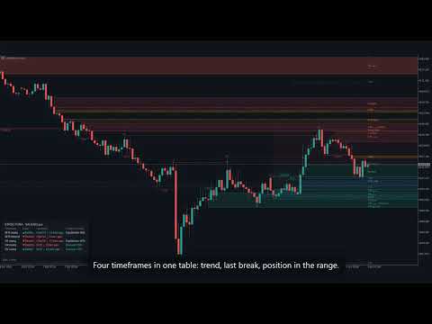 Video Structura Market Structure and Order Blocks