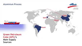 Alba Aluminium Process... Simplified