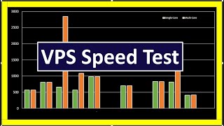 VPS Speed Test from Google, AWS EC2, Azure, DigitalOcean, Contabo, Vultr, UpCloud etc (Sept 2021)