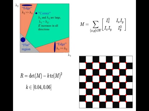 Harris Corner Detector