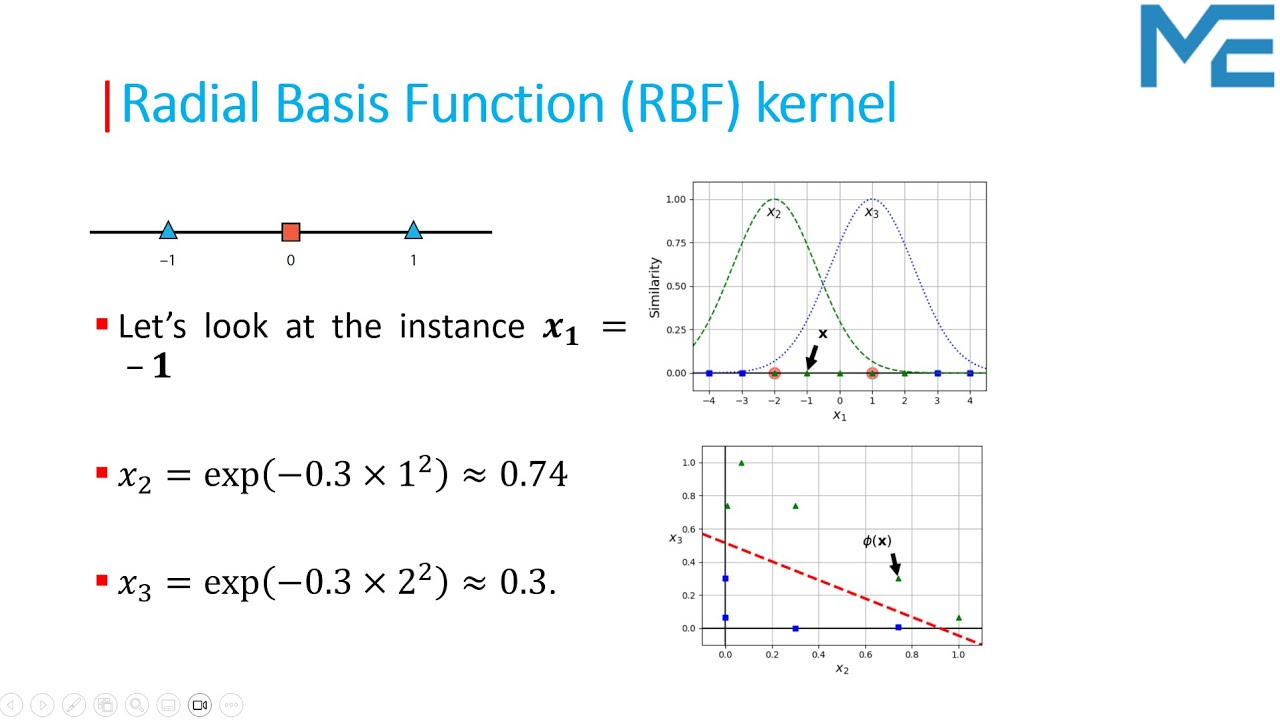 Lecture 69: Radial Basis Function (RBF) | SVM