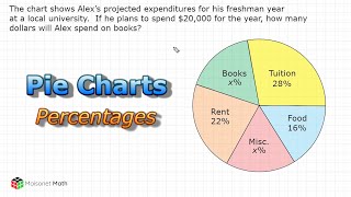 Download lagu Perhitungan Persentase dengan Diagram Lingkaran mp3