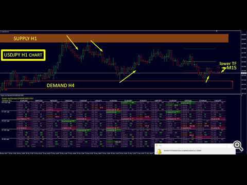 Video Supply and Demand Dashboard PRO