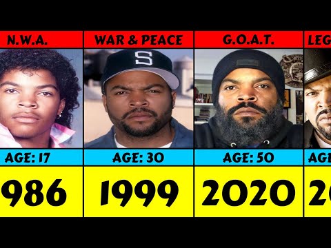 Ice Cube From 1986 To 2023