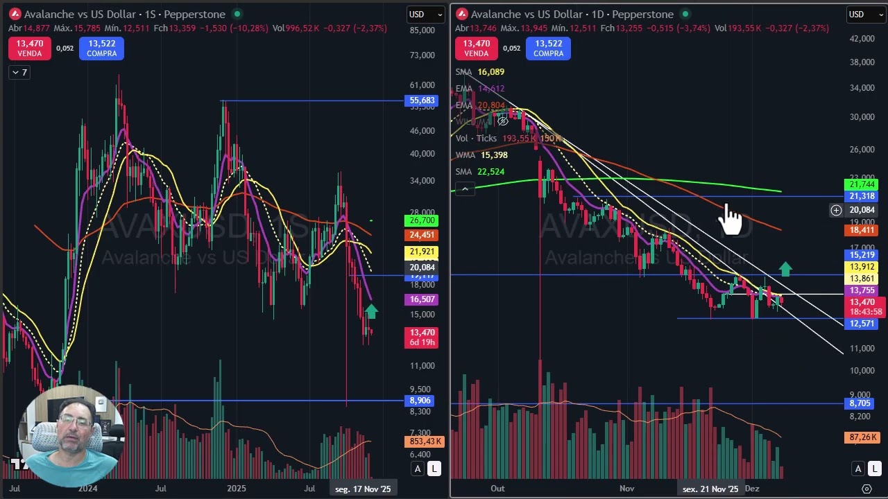 Análise semanal Cripto - 7 de dezembro