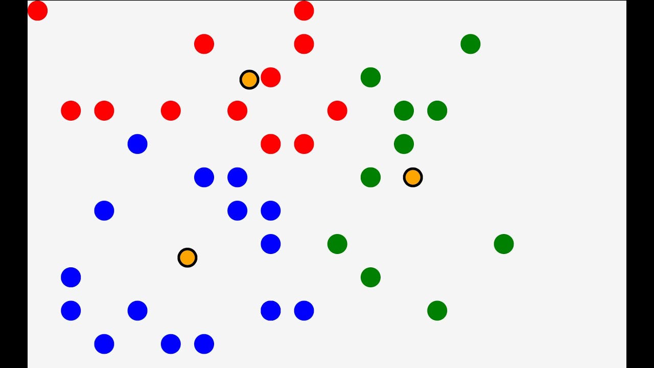 K-Means Clustering - JavaScript