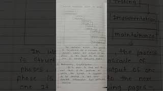 Waterfall Model in detail || Software engineering IMP question || #softwareengineer #impquestions